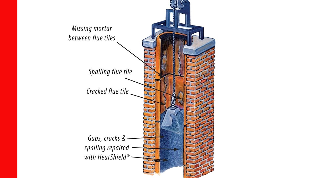 How to Repair a Chimney Flue